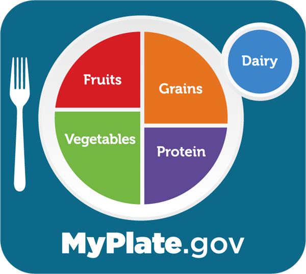 Healthy Nutrition with MyPlate.gov